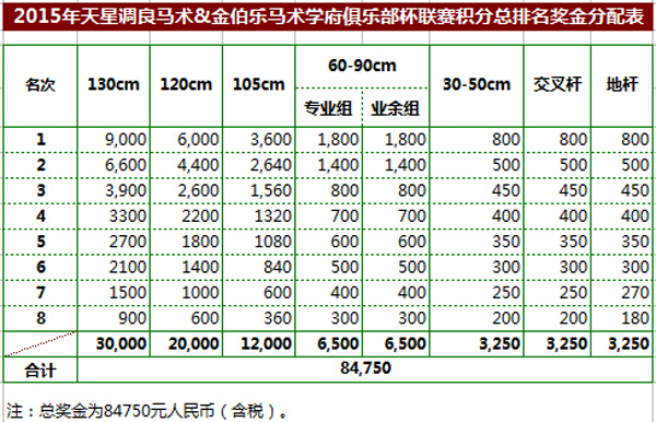 俱乐部杯联赛积分总排名奖金分配表.jpg