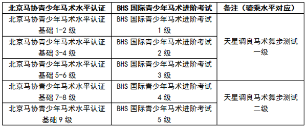 五培训及考试日程.png
