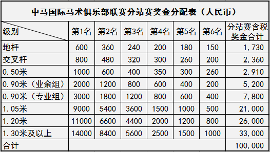奖金分配表.png