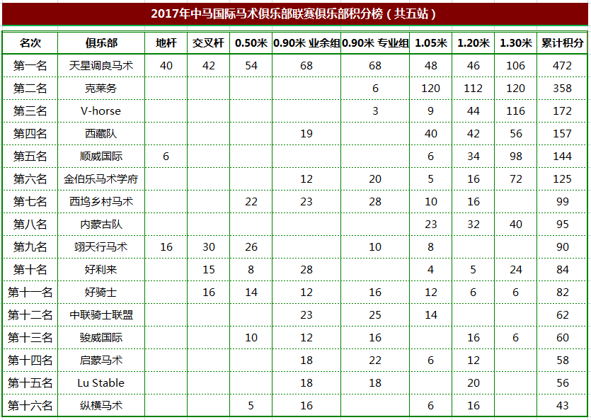 俱乐部积分榜（共五站）.png