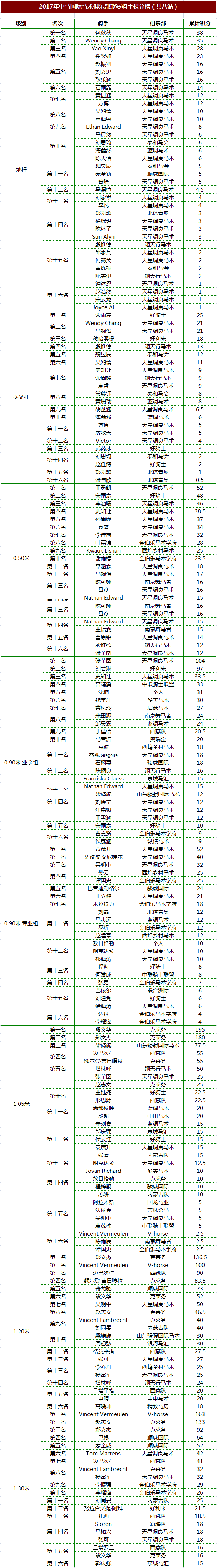 骑手前十六名.png