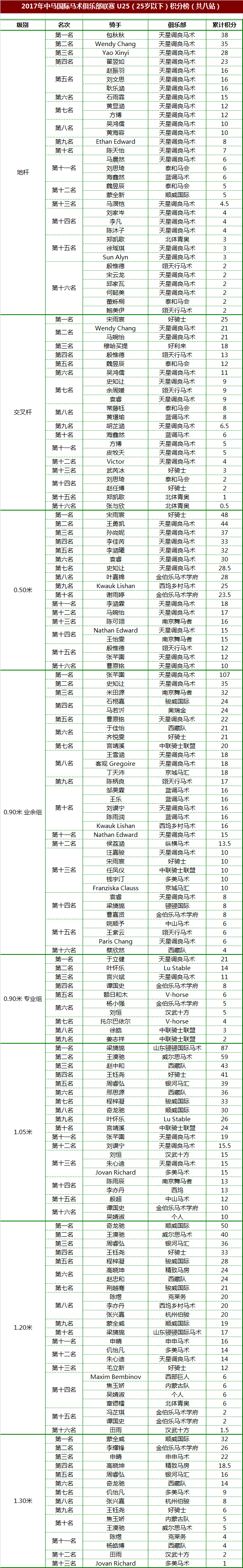 U25（25岁以下）前十六名.png