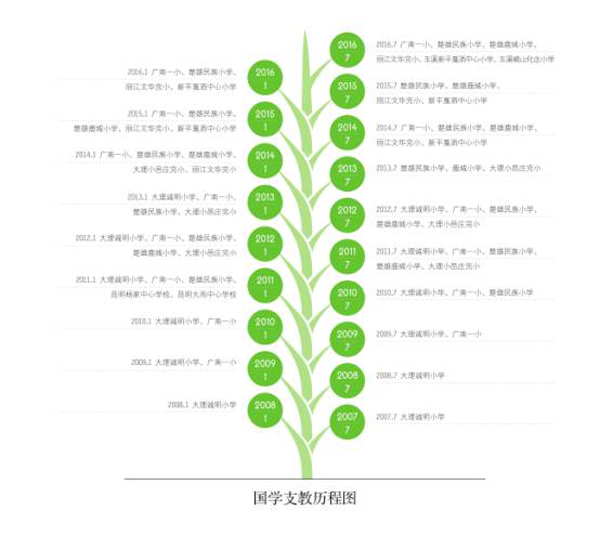 无恒产而有恒心者，惟士为能1474.png