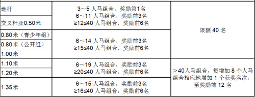 2018.6.1联赛报名丨中马天星国际马术俱乐部联赛第三站即将启动！3045.png