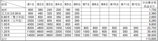 2018.6.1联赛报名丨中马天星国际马术俱乐部联赛第三站即将启动！3090.png